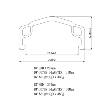 Fraction Rim